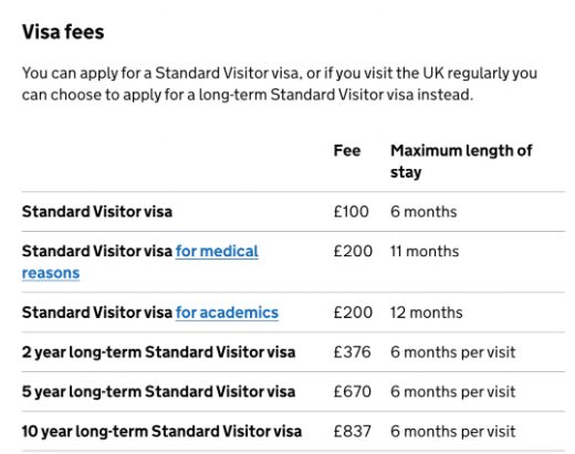 英国旅游签证费加价了！现在提至100英镑