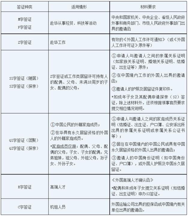 中国驻新加坡使馆关于调整疫情期间赴华签证申请要求的通知