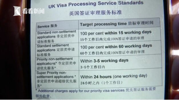 上海部分赴英人员签证迟迟拿不到 加急8821元也“打水漂” 英国使馆最新回应
